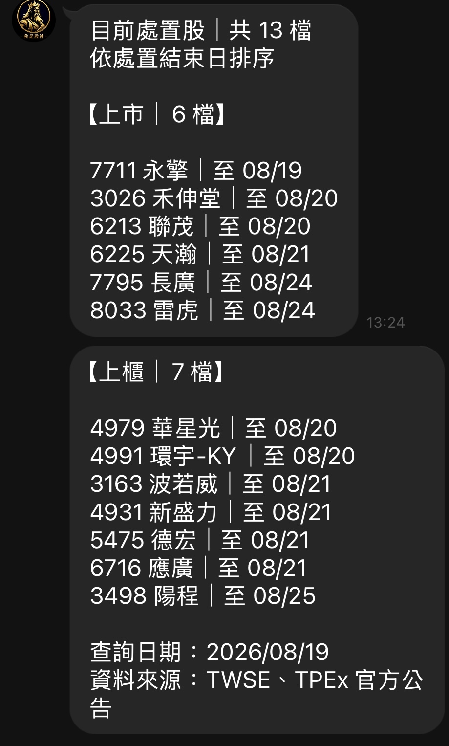 目前處置股