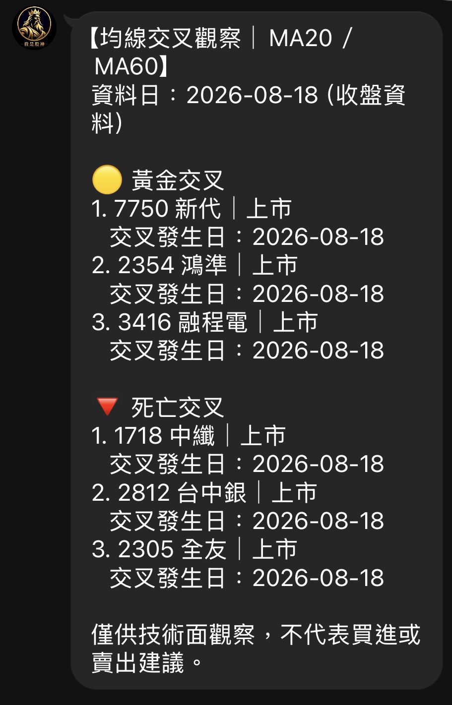 金叉死叉實際畫面