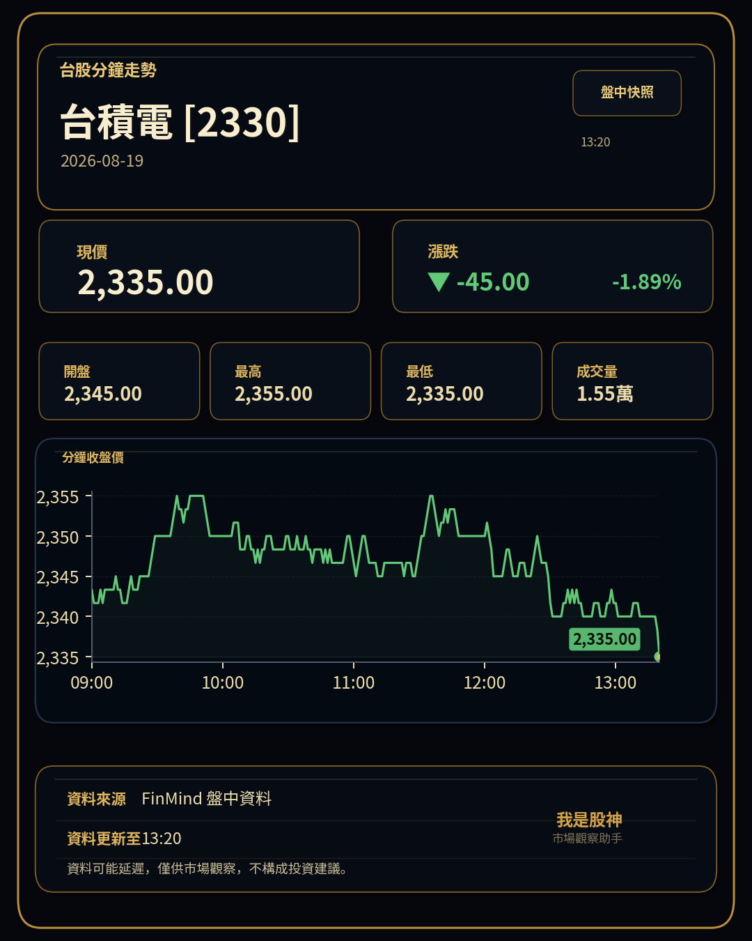 個股分鐘走勢