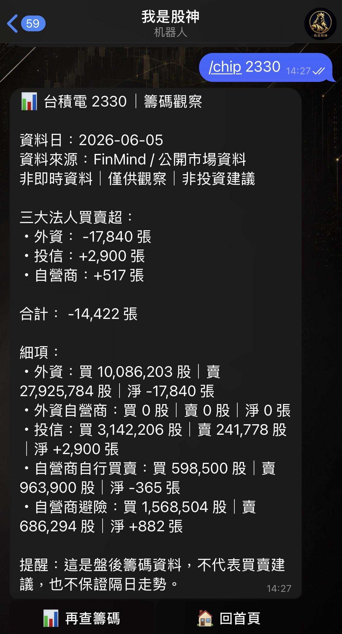 基礎籌碼分析
