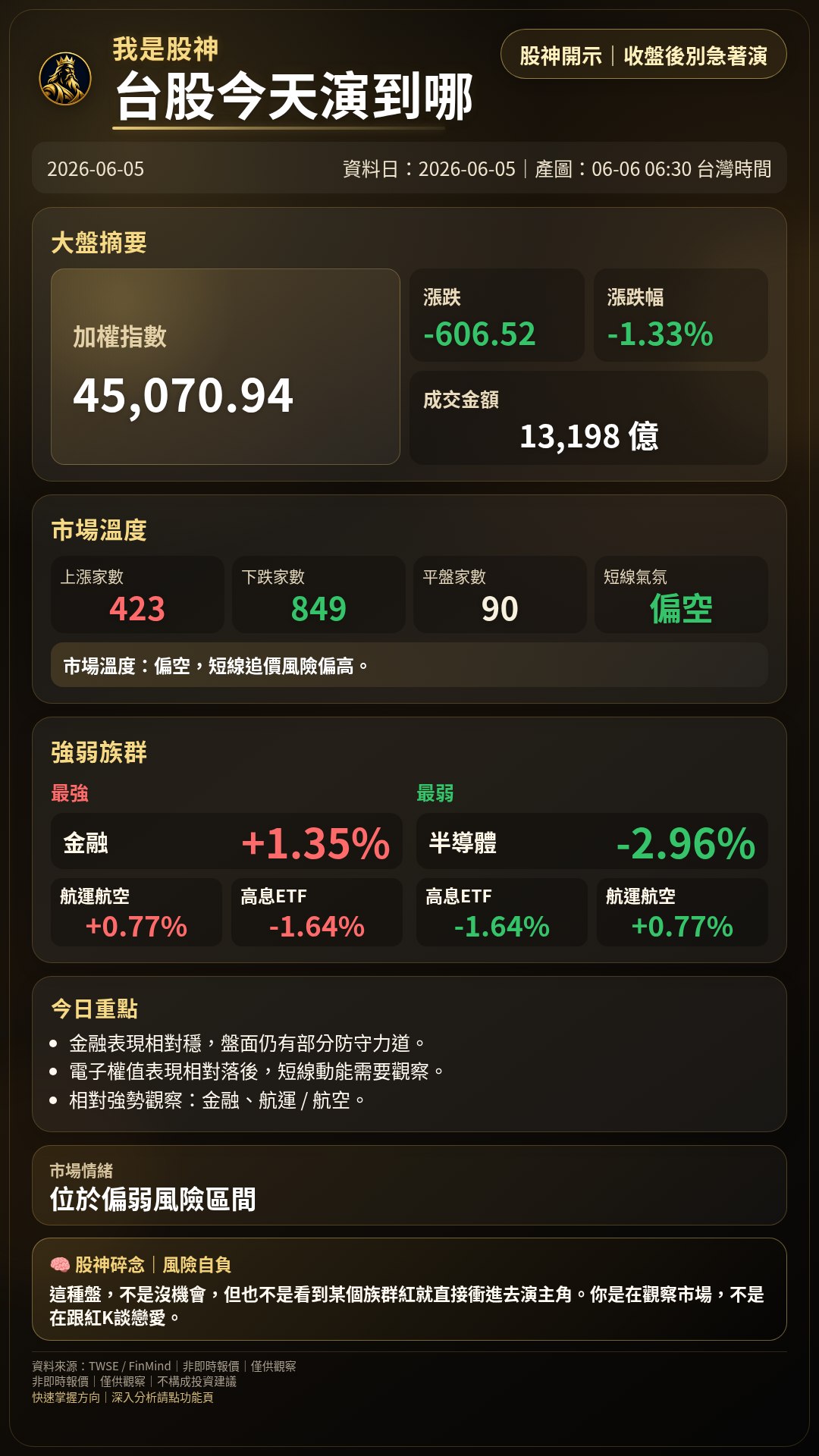 台股盤後圖卡