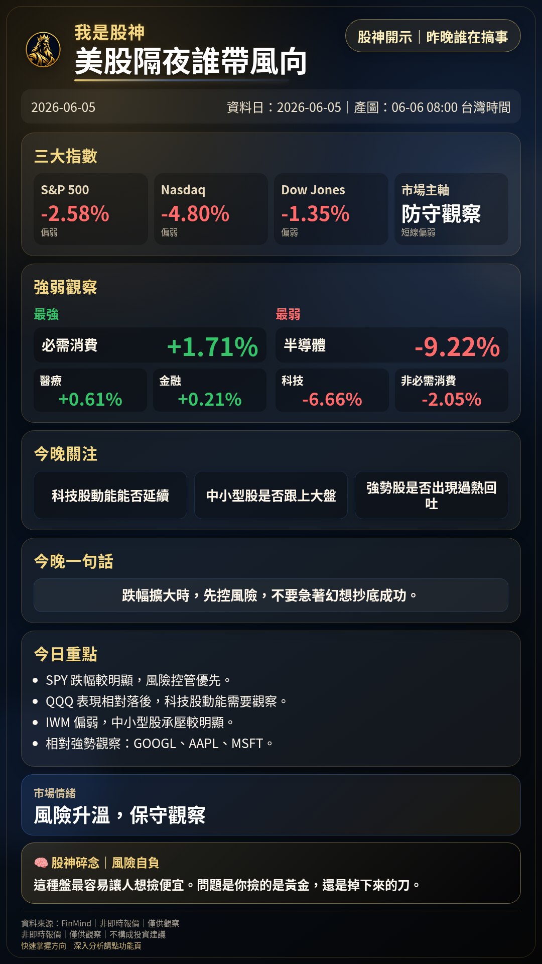 美股晨報