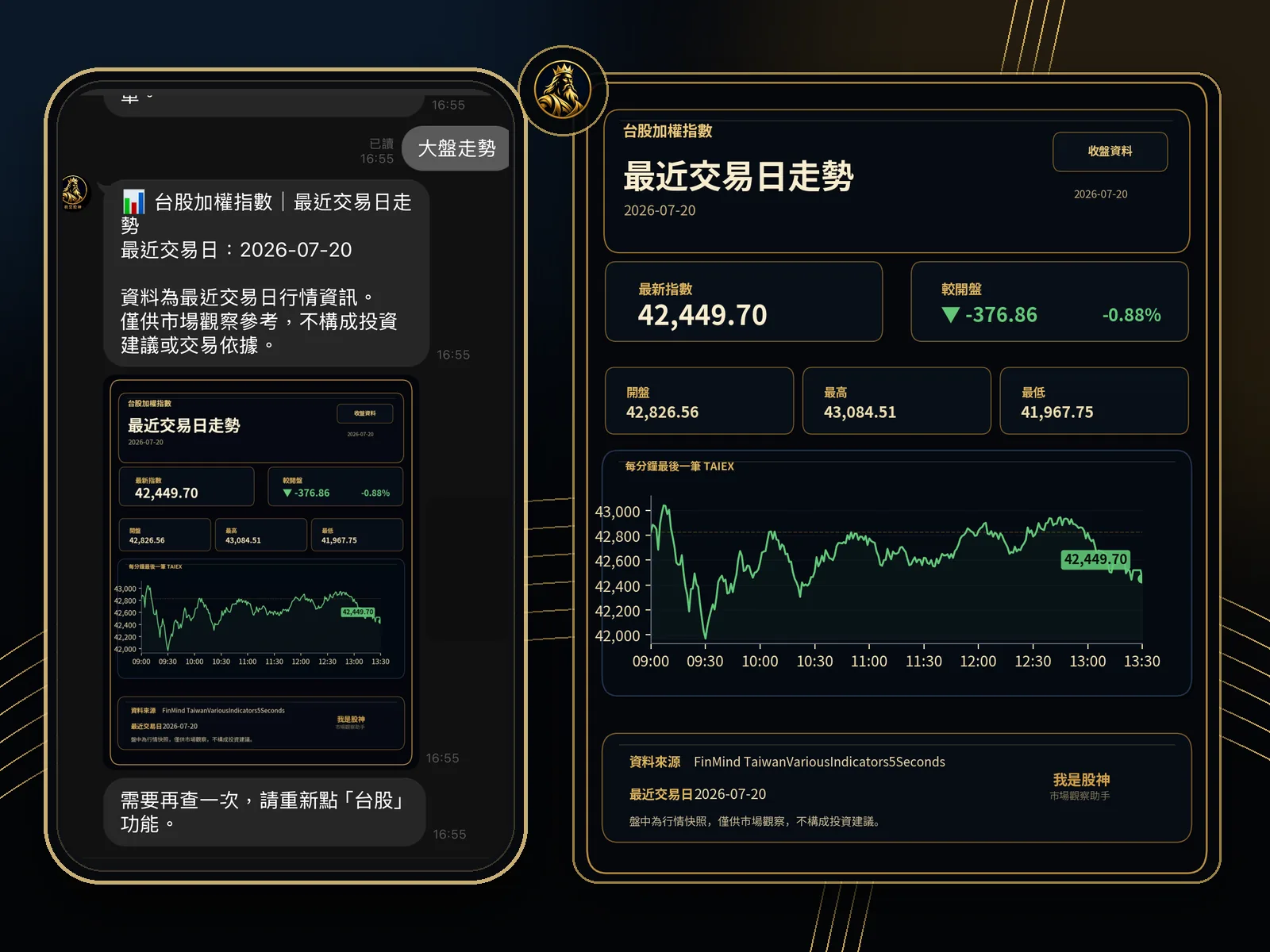LINE 查詢市場資訊的產品畫面